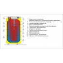 Водонагреватели косвенные с верхним подключением OKH 100 NTR/HV