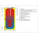 Напольный водонагреватель косвенного нагрева OKC 100 NTR